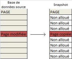 snapshot_schema_modif_page