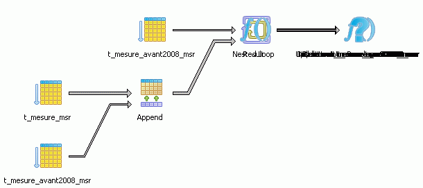 Plan de requête PostGreSQL UPDATE sur table partitionné