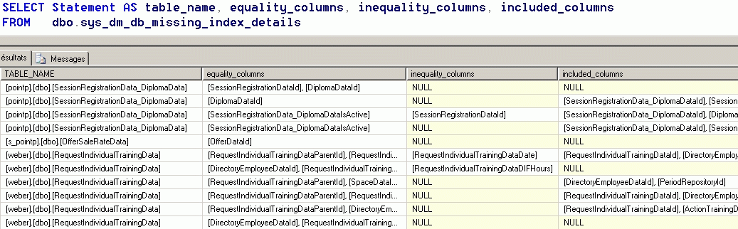 SQL server : index manquants