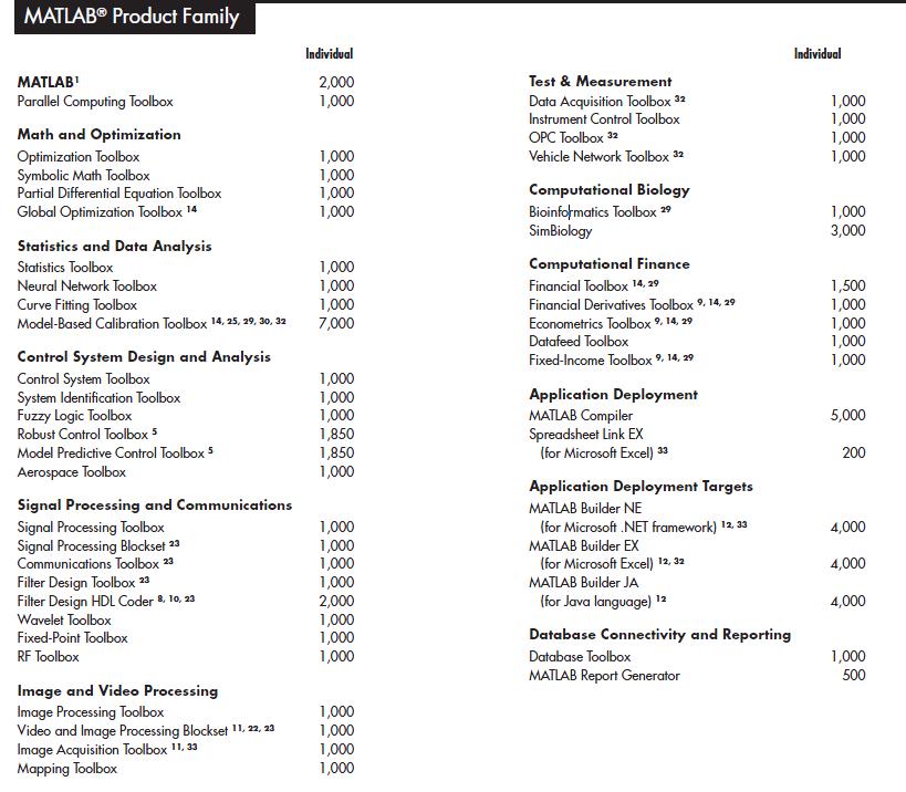 Non aux pirates!! | MATLAB pour les geeks | Page 4