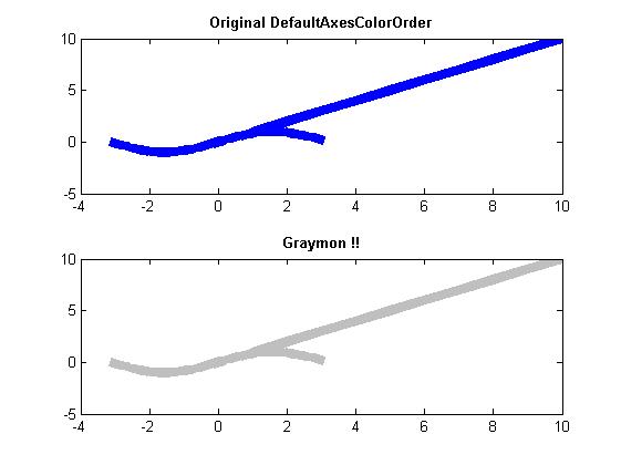 subplot colororder