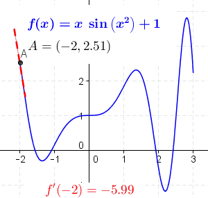Tangent_function_animation