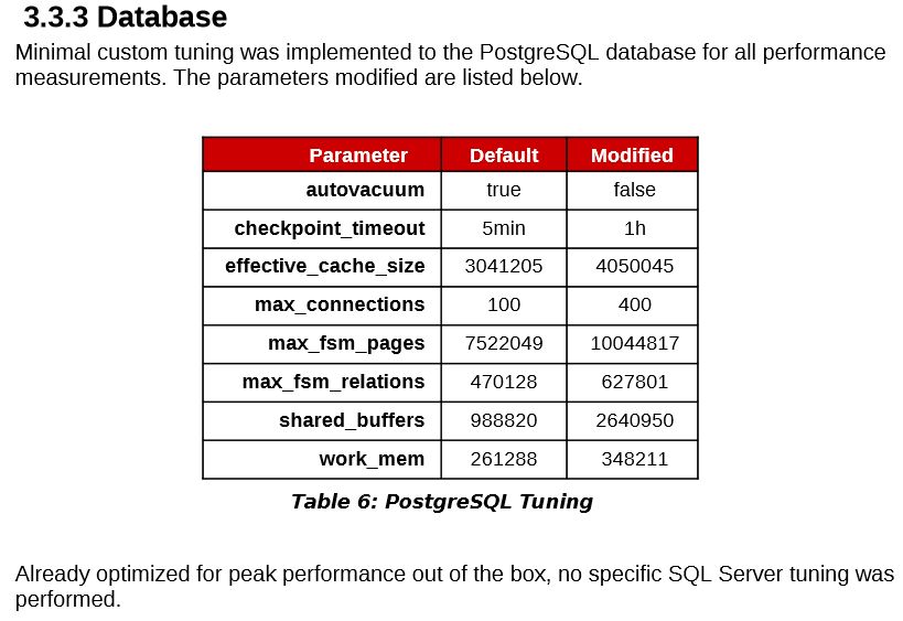 PostGreSQL vs SQL Server database Tuning