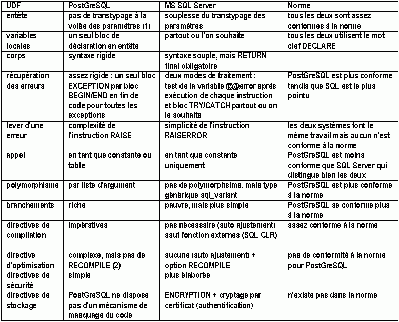 Postgresql типы данных